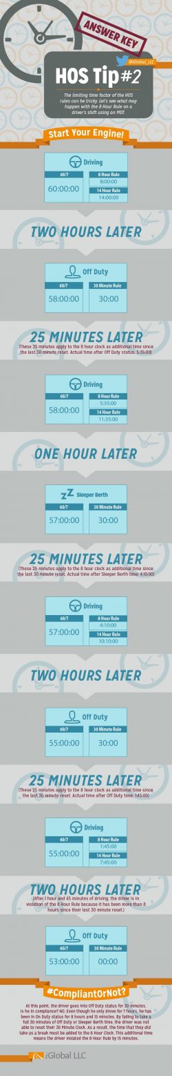 Hours of Service Tips infographic by iGlobal, LLC