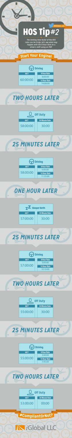 Hours of Service Tips infographic by iGlobal, LLC