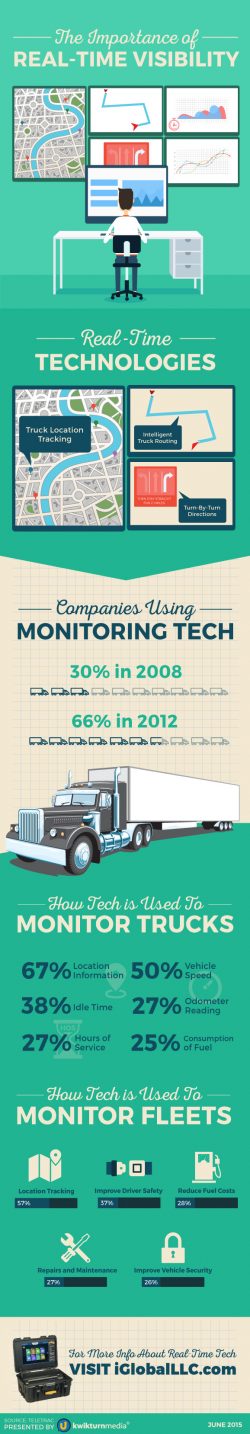 The importance of real-time visibility