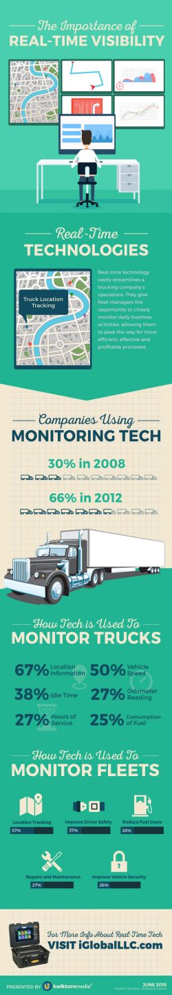 real time tech infographic