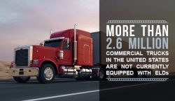 More than 2.6 million commercial trucks in the U.S. are not currently equipped with ELDs.