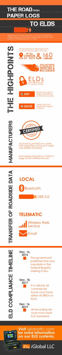 The road from paper logs to ELDs infographic